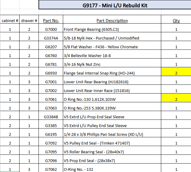 Load image into Gallery viewer, 23M Lower Unit Rebuild Kit
