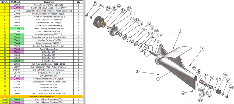 Load image into Gallery viewer, Cast Lower Unit Rebuild Kit
