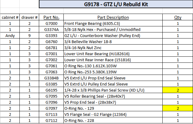 Load image into Gallery viewer, GTZ Lower Unit Rebuild Kit
