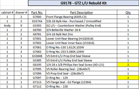 GTZ Lower Unit Rebuild Kit